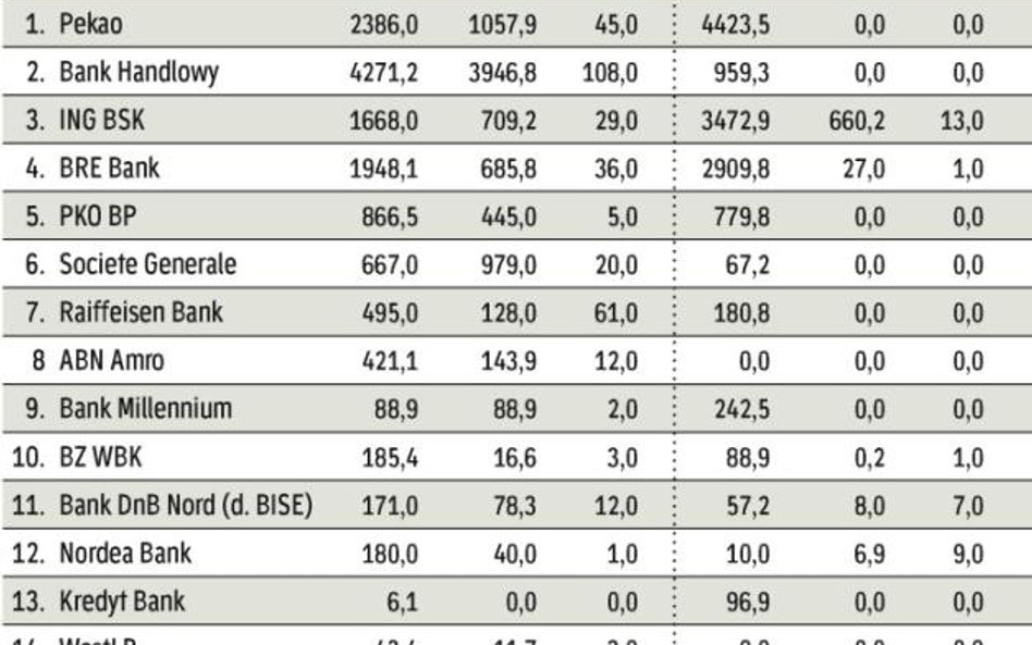 rynek papierów dłużnych Firm w październiku