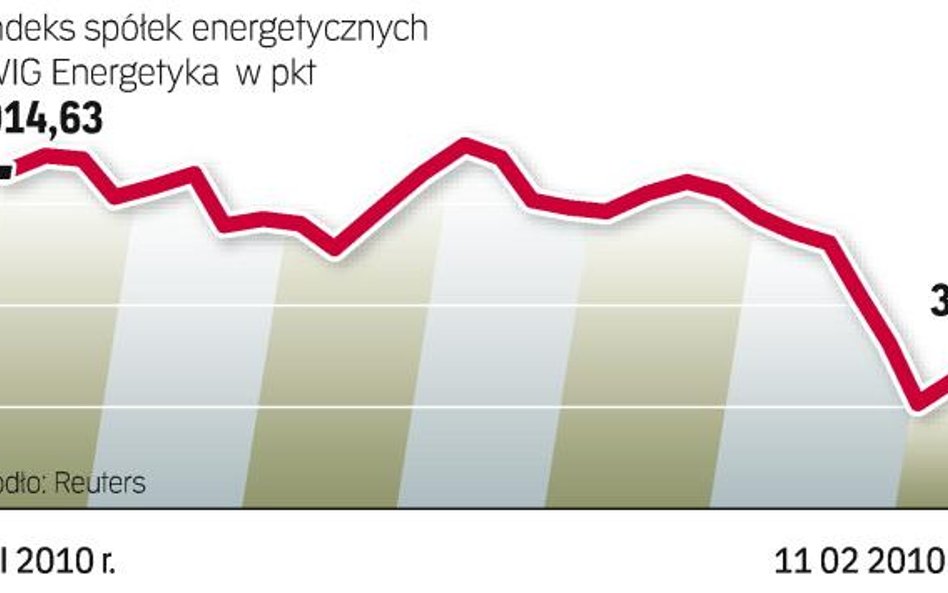 Z kapitalizacją sięgającą 40 mld zł PGE jest nie tylko wśród liderów indeksu WIG Energia, ale też ca