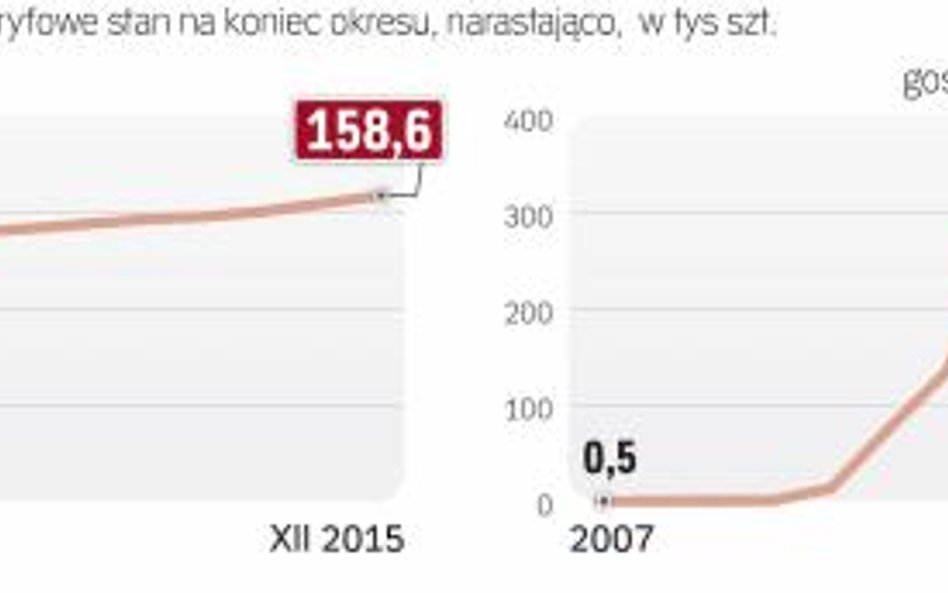 Dynamika zmian sprzedawcy energii osłabła wobec rekordowego 2014 r. Niechęć widać zwłaszcza w grupie