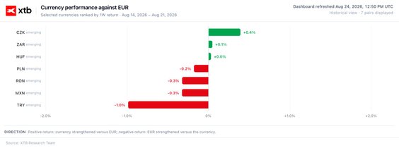 Źródło: XTB Research, 24.08.2026
