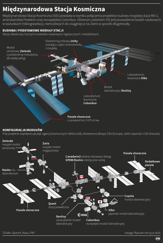 Międzynarodowa Stacja Kosmiczna