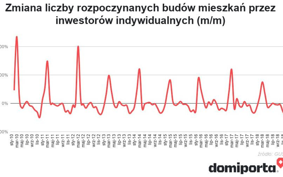 Kilkadziesiąt tysięcy za projekt domu