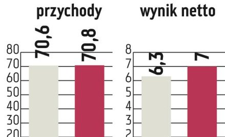Hydrotor: Eksport będzie motorem wzrostu
