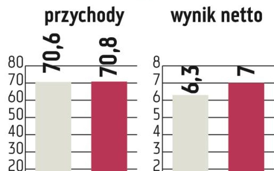 Hydrotor: Eksport będzie motorem wzrostu