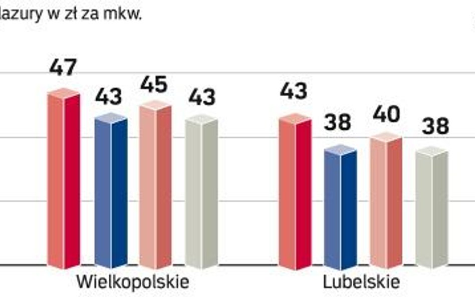 Stawki się ustabilizowały