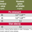 Jakie zmiany sĄ planowane w dziaŁalnoŚci OFE