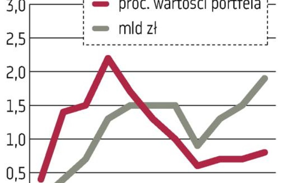 OFE: Szansa na wyższy limit inwestycji poza Polską