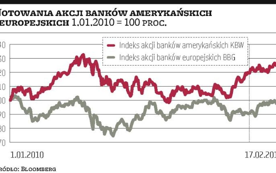 Nadzór bankowy bardziej surowy