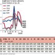 Założenia: wysokość kredytu – 250 tys. zł; wartość nieruchomości: 360 tys. zł; okres spłaty – 30 lat