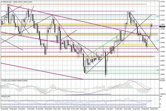 Wykres dzienny GBPUSD