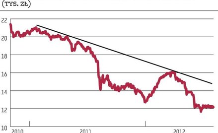 Producenci żywności: Wawel i Ambra liderami