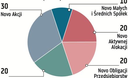 Są argumenty za dalszymi zwyżkami na GPW