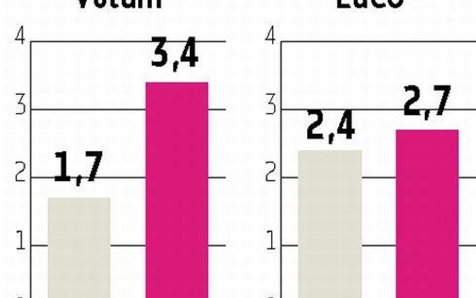 Wicelider ceni się bardziej niż lider