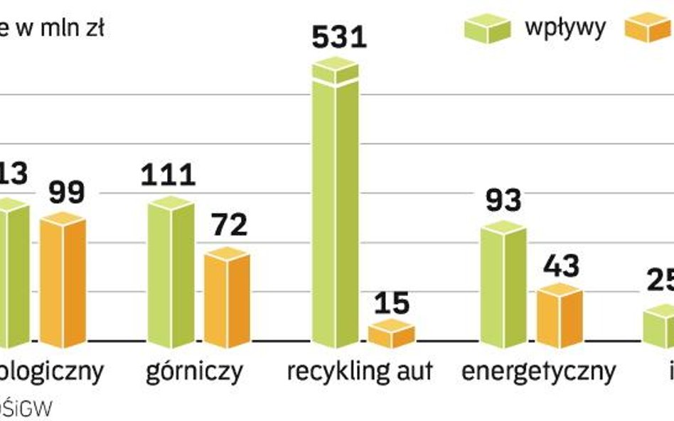 Kierowcy będą dotować resort