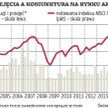 Gorączka na rynku fuzji to przejaw choroby?