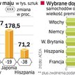 Dzięki rządowym dopłatom do kupna nowych aut kolejny kraj, Francja, jest na plusie. W innych spadek 
