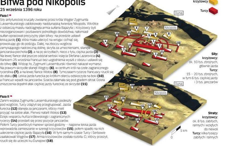 Bitwa pod Nikopolis