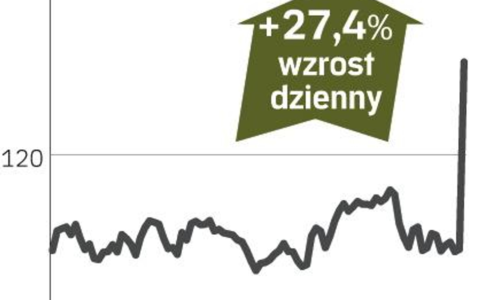 Lubrizol – spółka, o której się mówi w Nowym Jorku