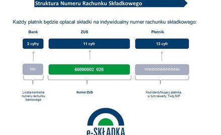 Jeden prosty przelew do ZUS - co przedsiębiorca powinien wiedzieć