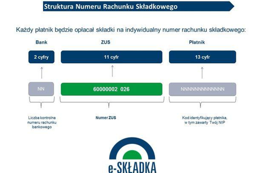 Jeden prosty przelew do ZUS - co przedsiębiorca powinien wiedzieć