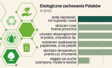 Polacy gotowi na kaucje. Sklepy i producenci niekoniecznie