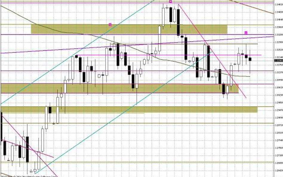 Wykres dzienny EUR/USD