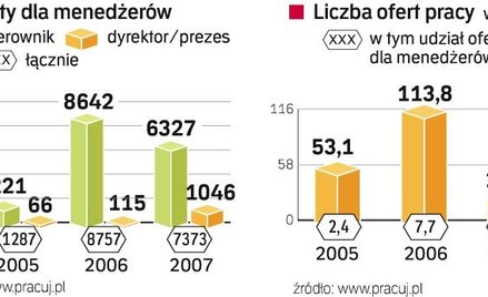 Tłok na wysokich stołkach