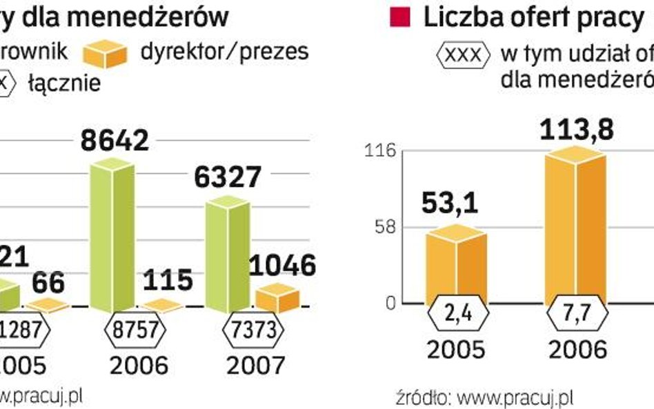 Tłok na wysokich stołkach