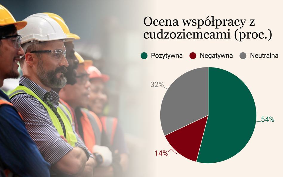 Wielokulturowe zespoły to już codzienność. Jak radzą sobie z tym polskie firmy?