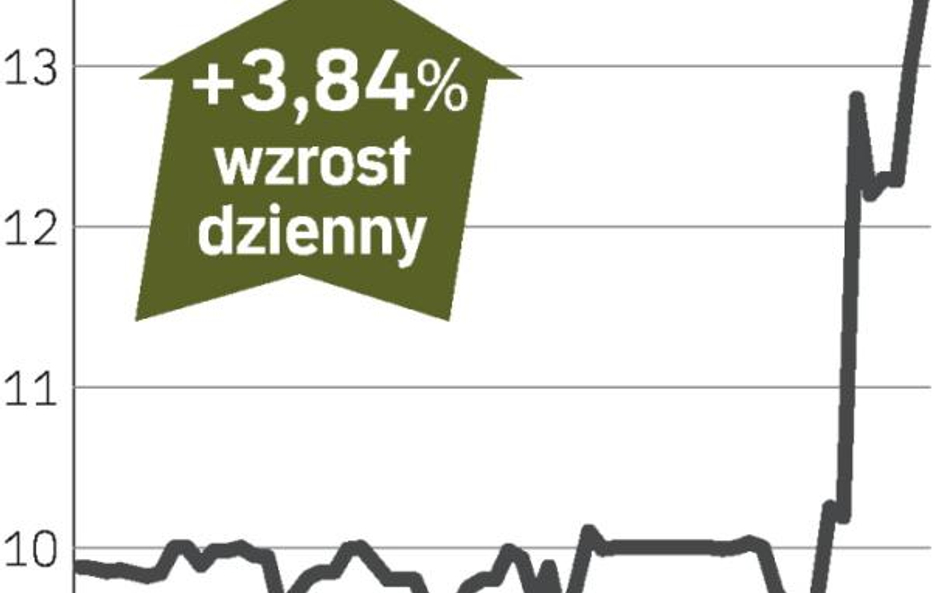 Najwyżej w historii