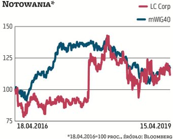 LC Corp dołączył do firm o najwyższym udziale OFE w kapitale dopiero po tym, gdy Leszek Czarnecki we