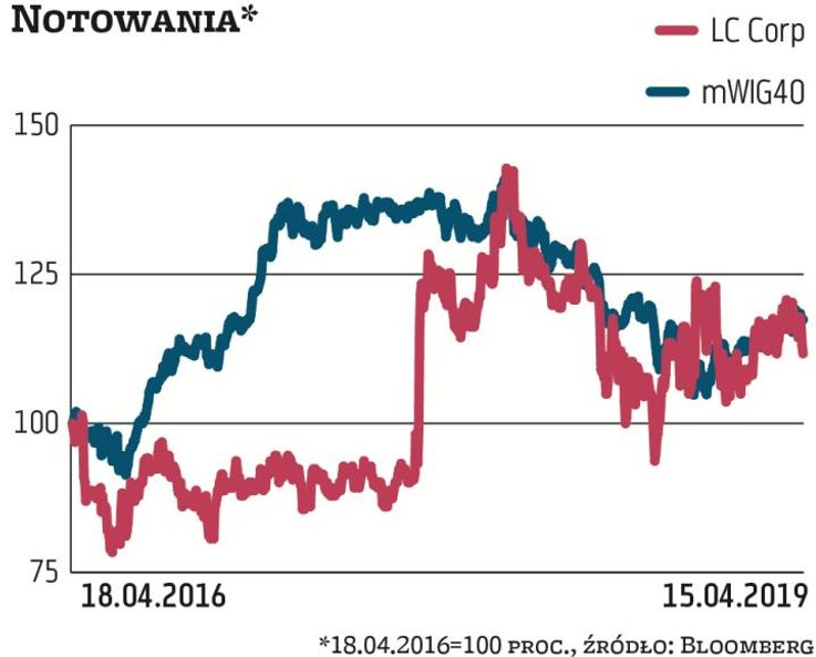 LC Corp dołączył do firm o najwyższym udziale OFE w kapitale dopiero po tym, gdy Leszek Czarnecki we