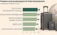 Polskiej gospodarki nie da się już odciąć od imigracji
