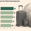 Polskiej gospodarki nie da się już odciąć od imigracji