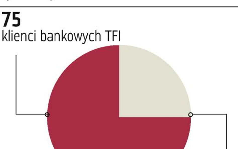 2 mln osób w funduszach