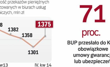 BUP konkurują lokalizacją i niskimi opłatami