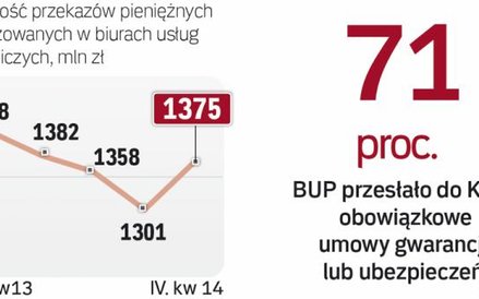 BUP konkurują lokalizacją i niskimi opłatami