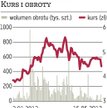 MCI?będzie po­lo­wać na oka­zje