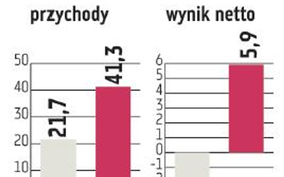 Duży kontrakt Selvity jeszcze w tym roku