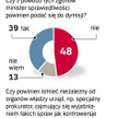 Trzeba to wyjaśnić. Telefoniczny sondaż GfK Polonia dla „Rz” z wczoraj, grupa 500 osób.