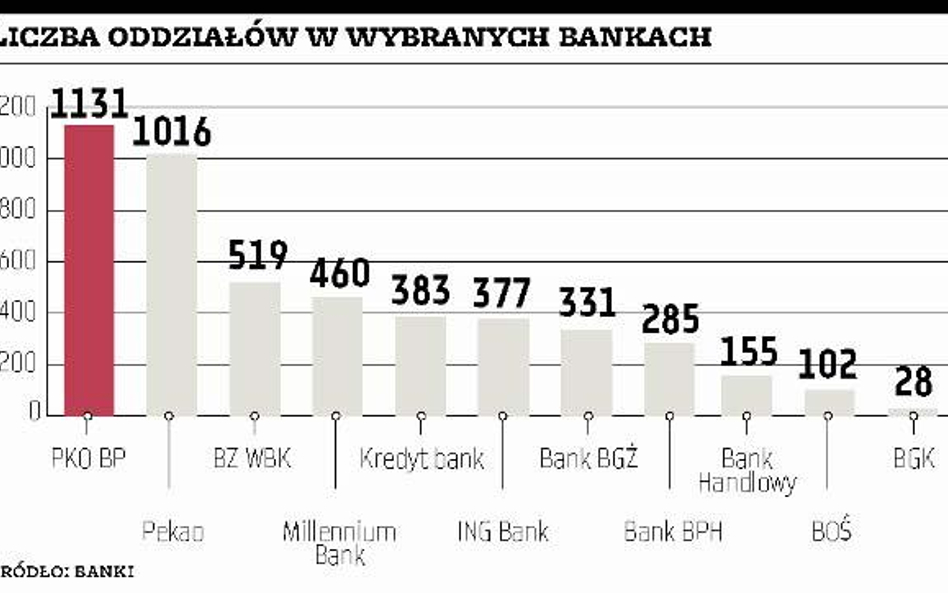 Kto może najwięcej stracić na konsolidacji finansów