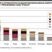 Nasz region nadal ważny dla zachodnich banków?