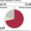 Marvipol. Prosta da 30 mln zł gotówki?