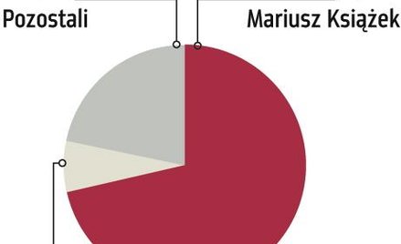 Marvipol. Prosta da 30 mln zł gotówki?