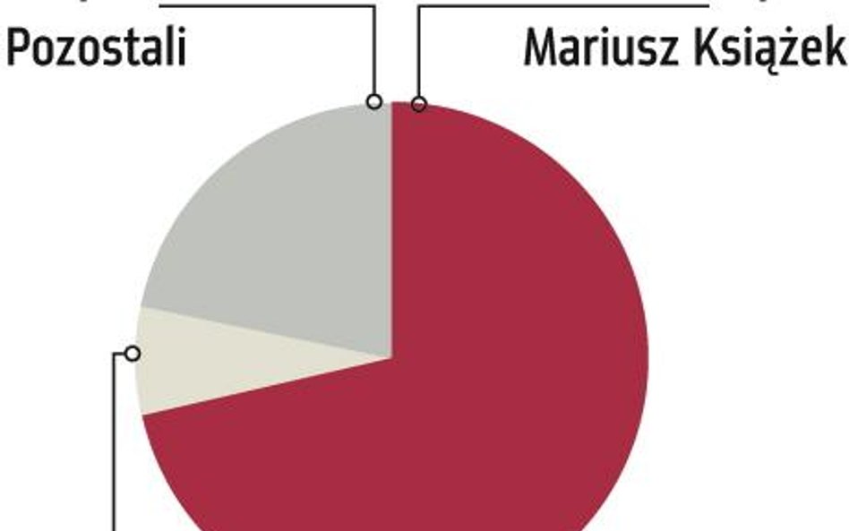 Marvipol. Prosta da 30 mln zł gotówki?