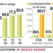 Przywiązanie Polaków do gotówki jest ogromne. Nie mogą sobie z tym poradzić bankowcy, którzy oferują
