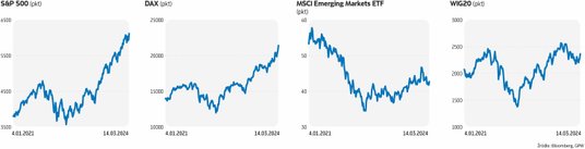 analityk rynków finansowych