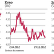 WIG20 w ciągu dnia ustanowił nowy rekord, ale go nie obronił