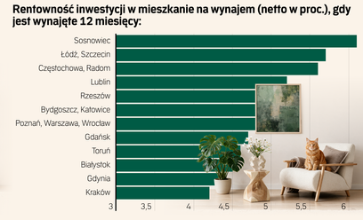 Warszawa z niedoborem najlepszych biur. Najemcy walczą o atrakcyjne lokalizacje