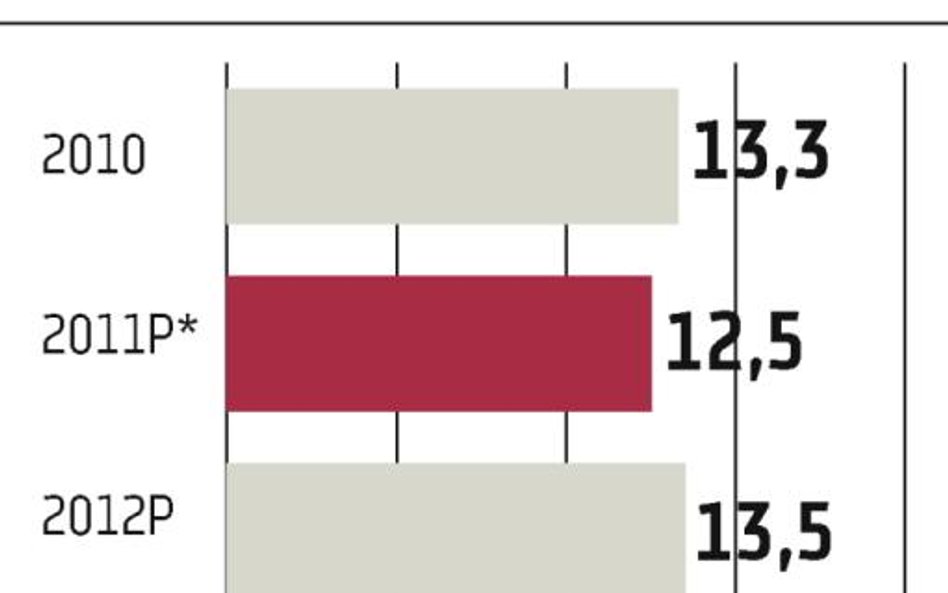 JSW: Wydobycie wzrośnie